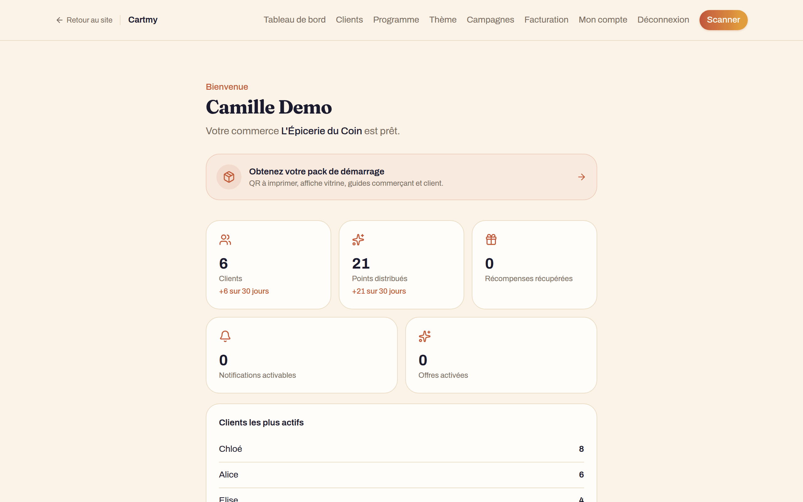 Tableau de bord Cartmy affichant le nombre de clients, les points distribués et les clients les plus actifs